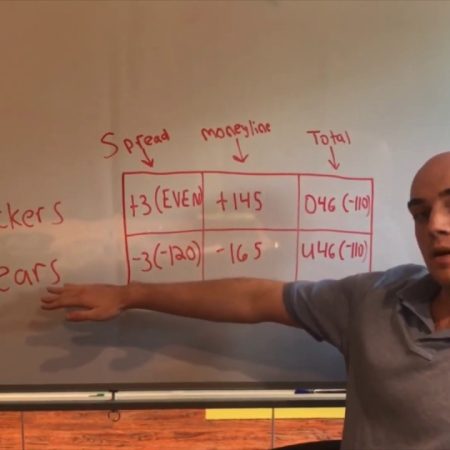 Explaining moneyline, spread, and total bets.