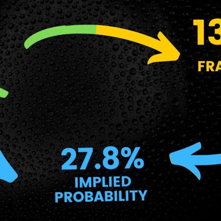 How Do Odds Work (Betting Odds Explained)