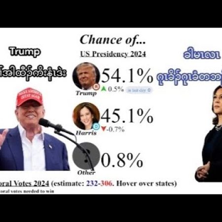 KETV: Trump betting odds are  and , Kamala betting odds are down and down:(10/15/2024).